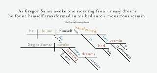 Illustration for article titled The Opening Sentences of Classic Novels, Diagrammed
